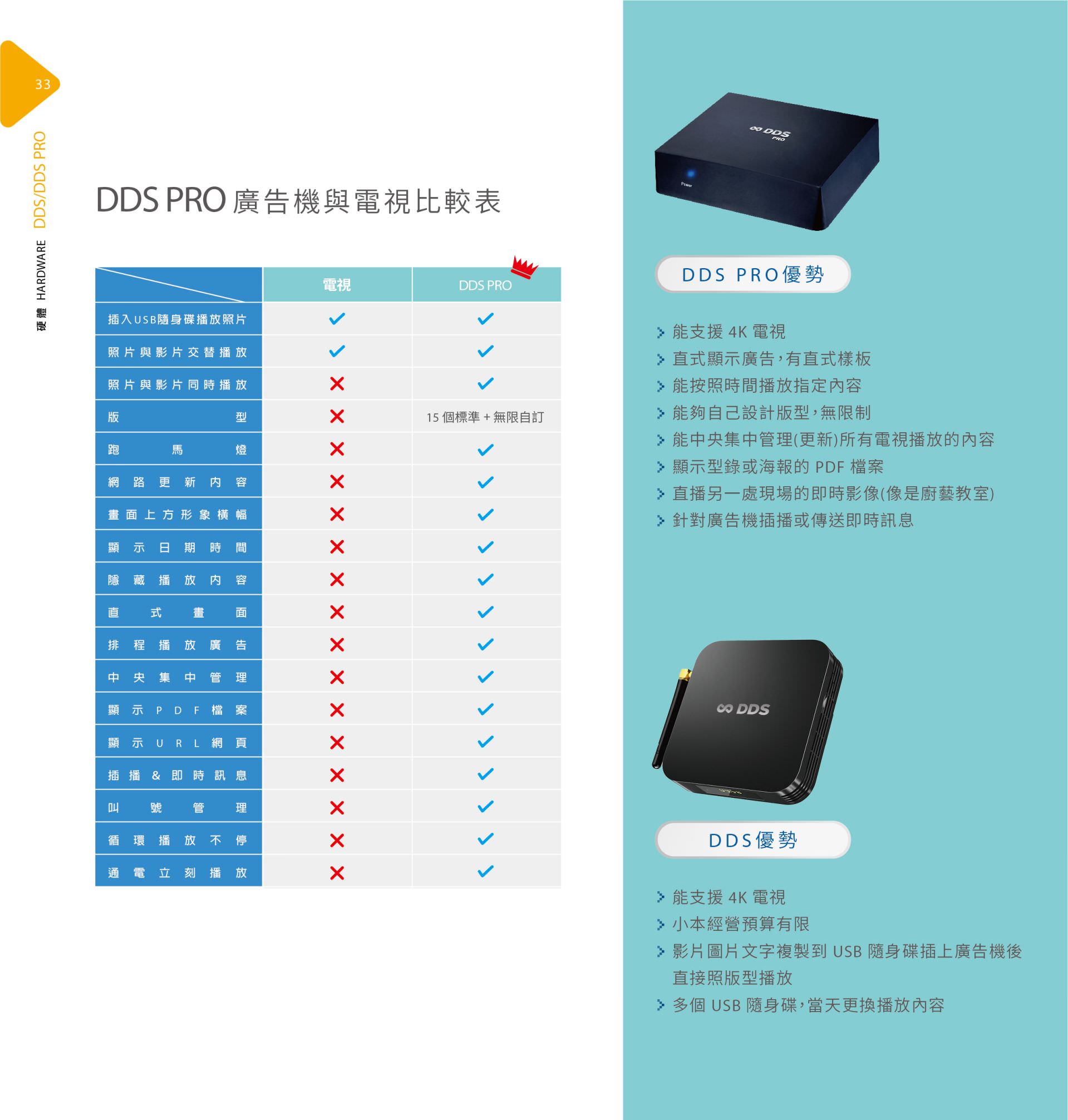 DDS PRO廣告機