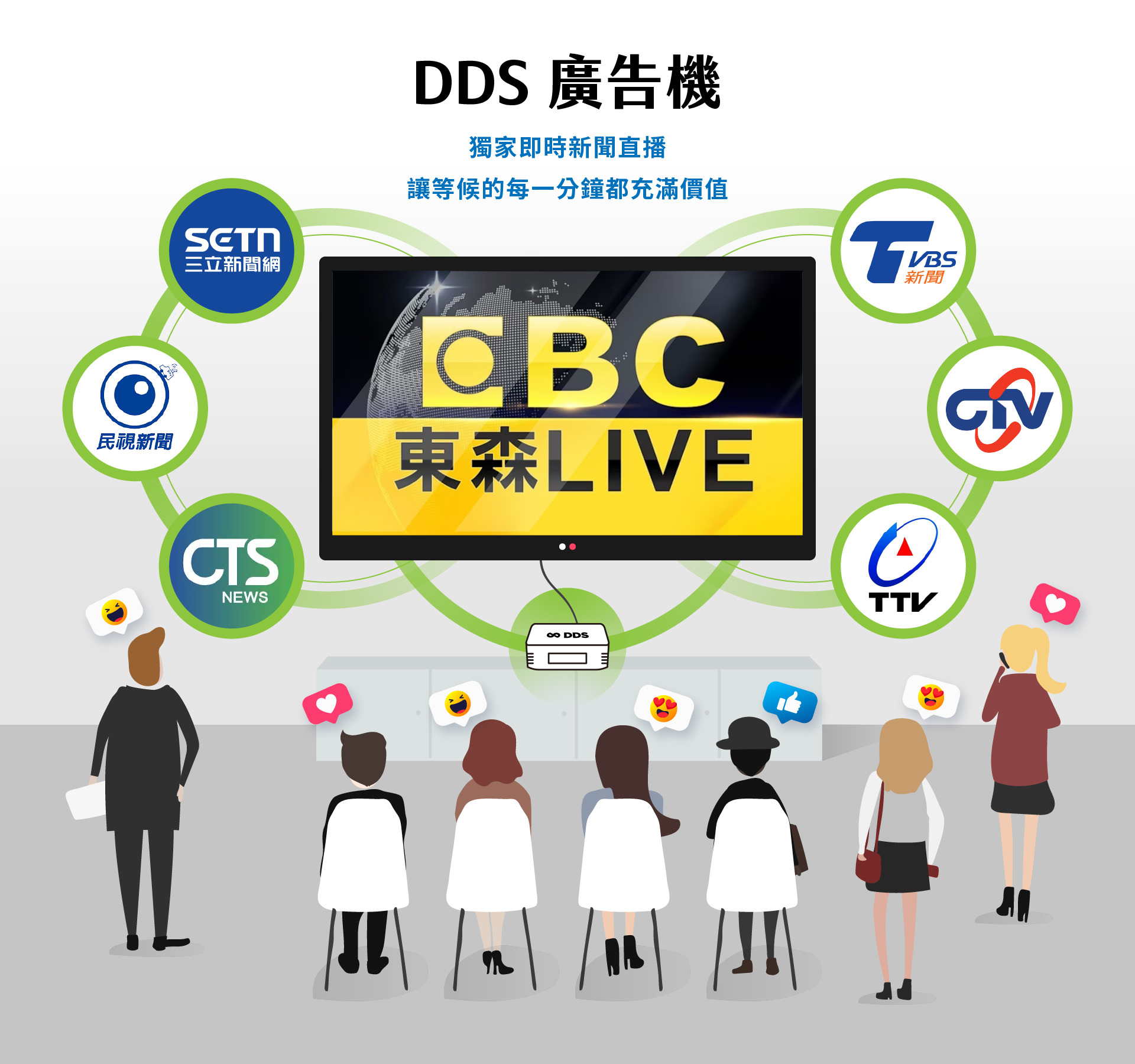 DDS分離式廣告機-獨家即時新聞直播,讓等候的每一分鐘都充滿價值